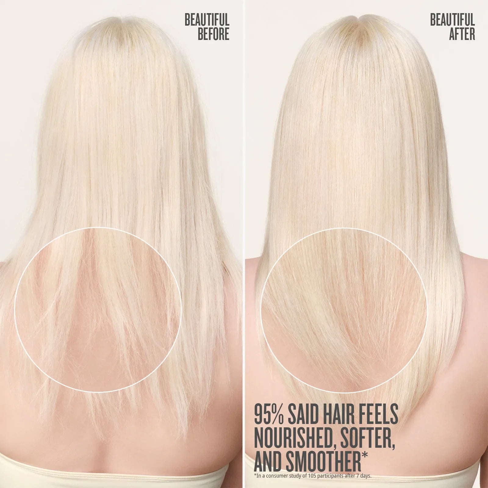 Before and after comparison of blonde hair with text indicating hair feels nourished, softer, and smoother.