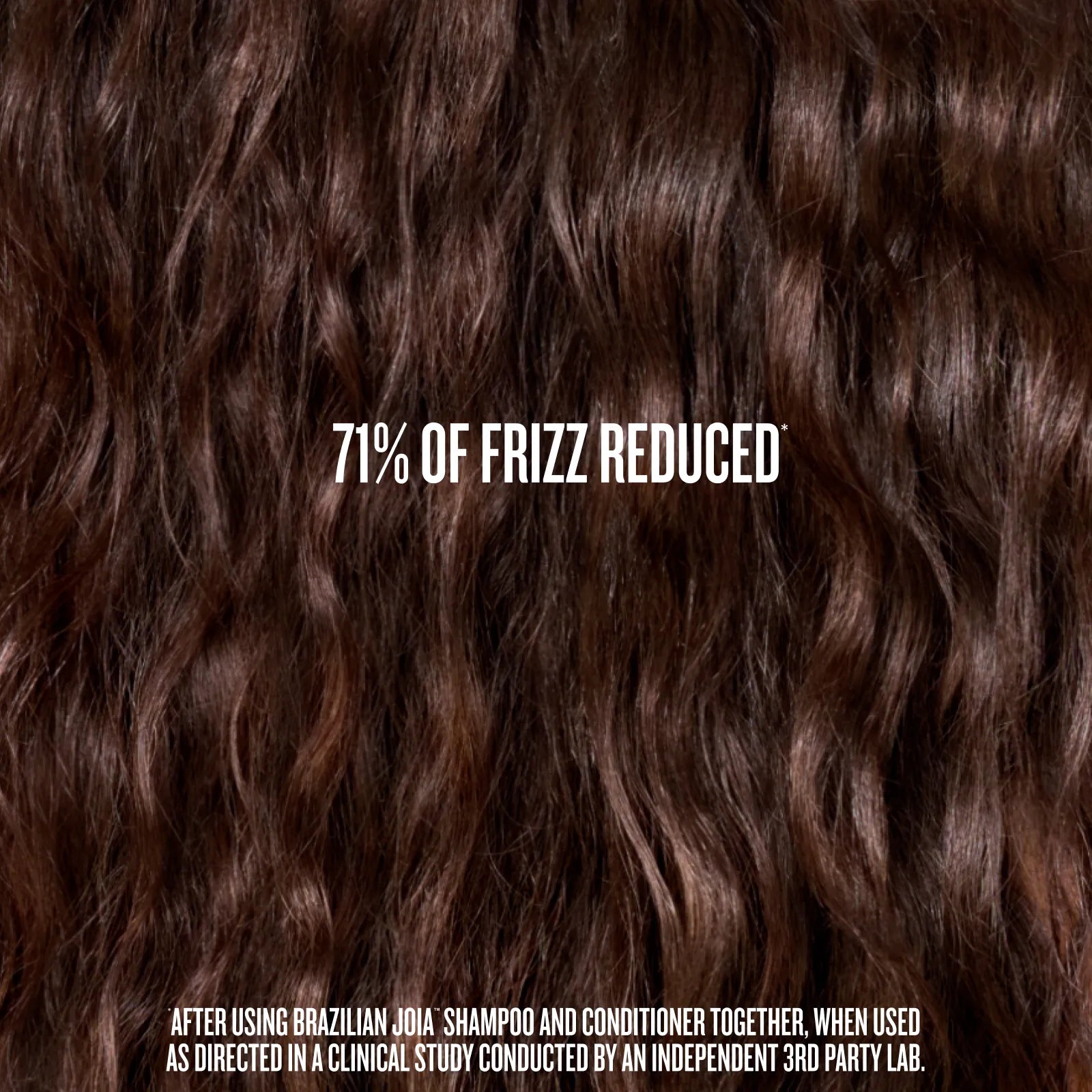 71% of frizz reduced* after using brazilian joia shampoo